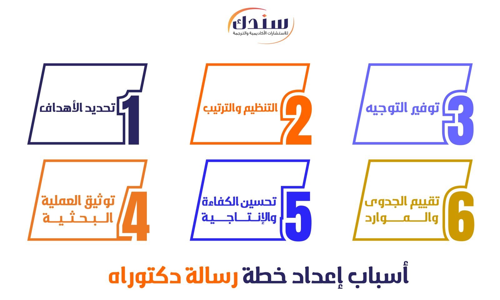 أسباب إعداد خطة رسالة دكتوراه